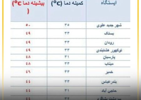 ثبت دمای ۴۹ درجه سانتیگراد در بستک