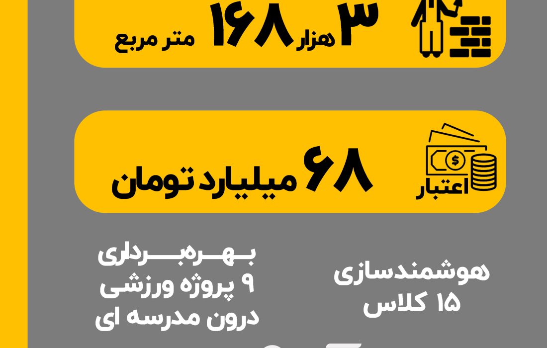 اینفوگرافی/بهره برداری از ۳۶ کلاس درس در سفر استاندار هرمزگان
