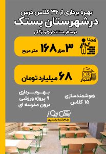 اینفوگرافی/بهره برداری از ۳۶ کلاس درس در سفر استاندار هرمزگان