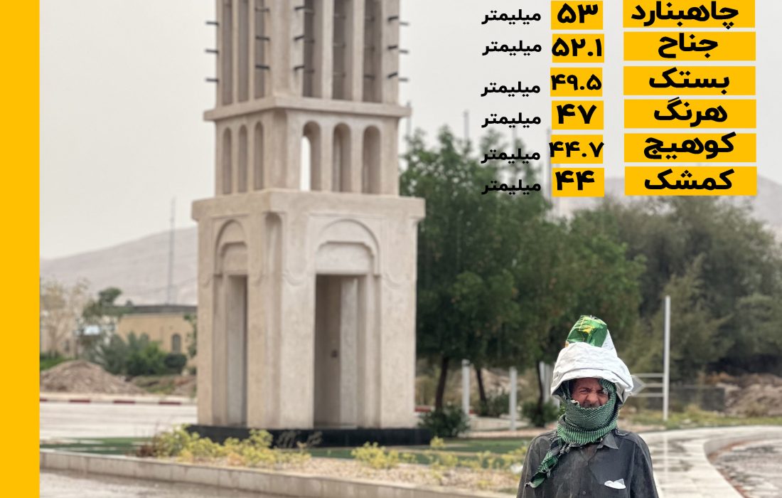 اینفوگرافی/گزارش ایستگاههای بارانسنجی شهرستان بستک