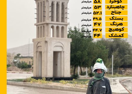 اینفوگرافی/گزارش ایستگاههای بارانسنجی شهرستان بستک
