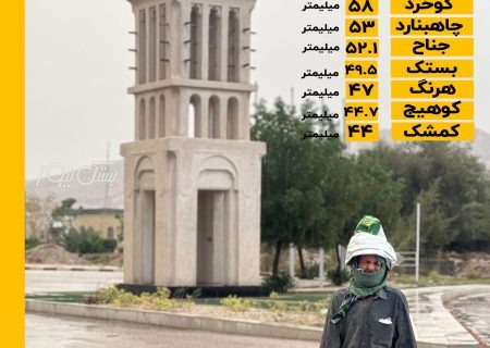 اینفوگرافی/گزارش ایستگاههای بارانسنجی شهرستان بستک