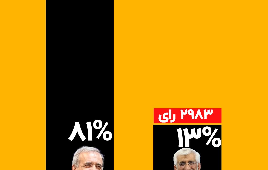اینفوگرافی/میزان آرا انتخابات ریاست جمهوری شهرستان بستک