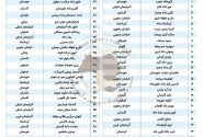 درخشش کارخانه خوراک آماده دام و طیور سپید بستک در سطح ملی / تنها واحد تولیدی از هرمزگان در بین ۵۰ کارخانه برتر کشور