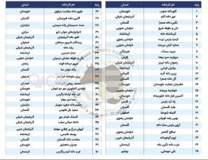 درخشش کارخانه خوراک آماده دام و طیور سپید بستک در سطح ملی / تنها واحد تولیدی از هرمزگان در بین ۵۰ کارخانه برتر کشور