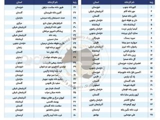 درخشش کارخانه خوراک آماده دام و طیور سپید بستک در سطح ملی / تنها واحد تولیدی از هرمزگان در بین ۵۰ کارخانه برتر کشور