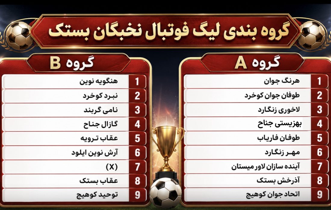 گروه بندی لیگ نخبگان فوتبال آقایان شهرستان بستک فصل ۱۴۰۵