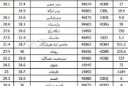 بستک با دمای ۴۱ درجه سانتیگراد گرمترین شهر هرمزگان در آخرین روز تابستان شد